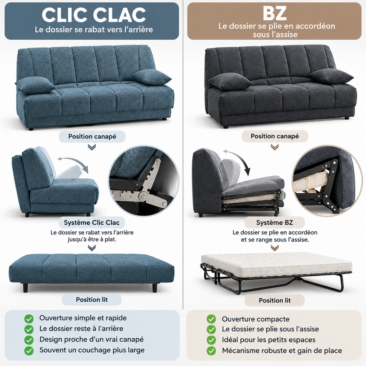 Quelle différence entre clic-clac et BZ ? Le guide pour bien choisir